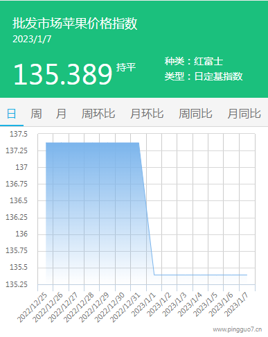1.7333红富士价格指数