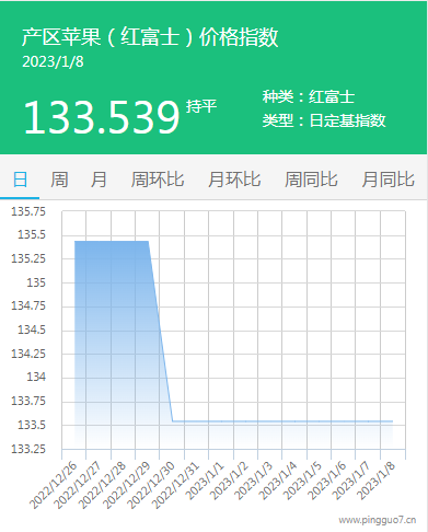 1.8111