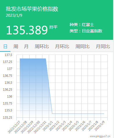 1.9333