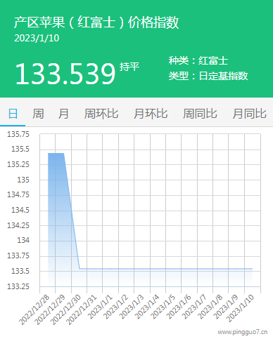 价格指数001