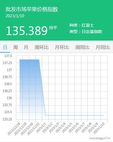 价格指数003