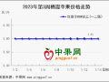 春节备货扫尾  年后行情怎么看？ ()