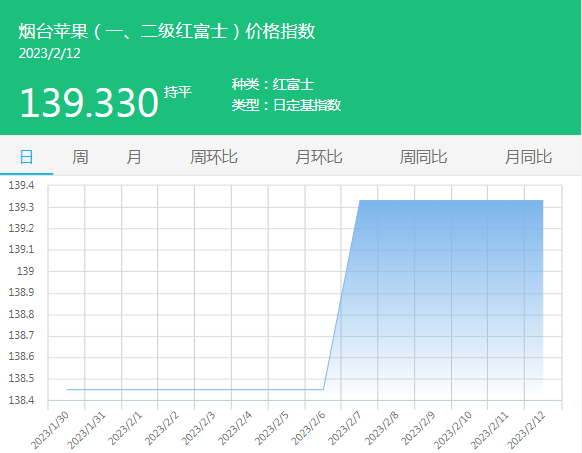 02烟台指数