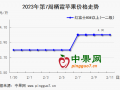 市场销售平平 产区行情稳硬 ()