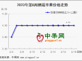 炒货热度降温 产区走货减缓 ()