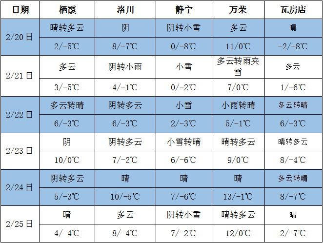 农业气象