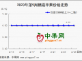 产销区交易不旺 苹果行情如何演绎？ ()