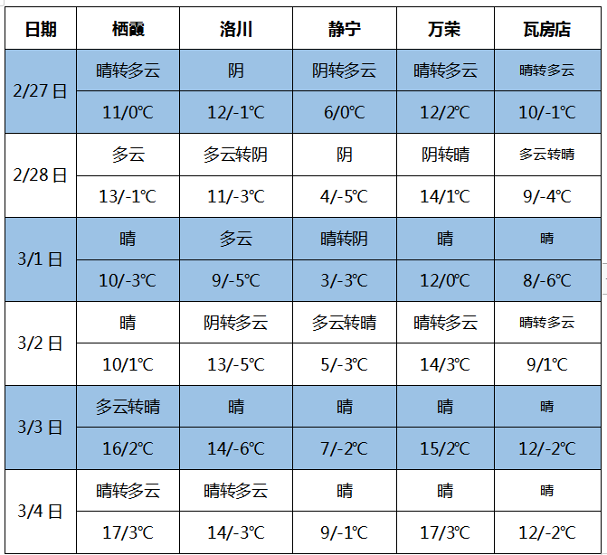 气象