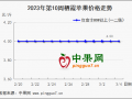市场消费疲软 产地难有起色 ()