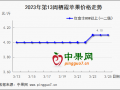 清明备货启动 苹果价格涨跌均有 ()