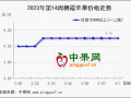 清明备货后期 产区走货平平 ()