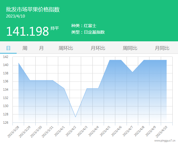 03批发