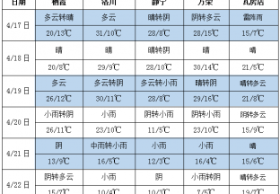 苹果花期 产区天气需注意！ ()