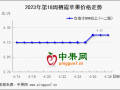 产区走货尚可 行情涨跌均有 ()