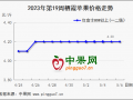 节后客商按需补货 主流行情波动不大 ()