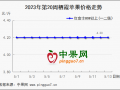 产区走货尚可  行情以稳为主 ()
