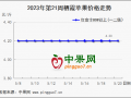 时令鲜果增加 苹果价格涨or跌？ ()