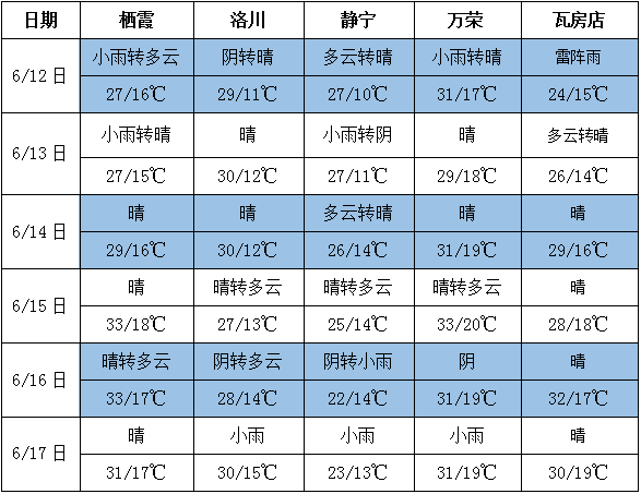 QQ截图20230612141359