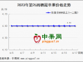 时令鲜果增加  库存苹果交易如何？ ()