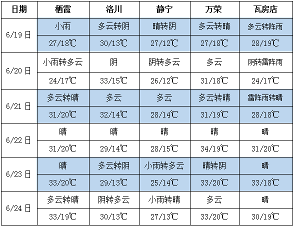 QQ截图20230619174329