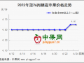 质量影响交易 库存苹果行情分化 ()