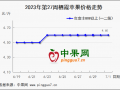 产区走货快慢不一 苹果行情平稳运行 ()