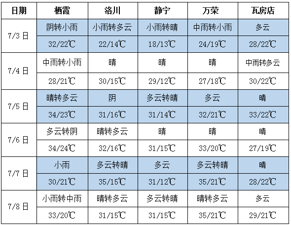 QQ截图20230703151301