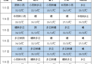 黄淮至江南北部一带多降水 ()