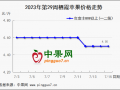 库内走货减缓 苹果行情稳弱 ()