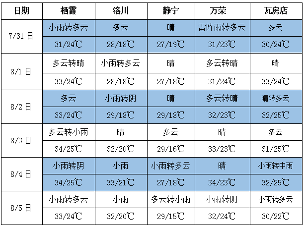QQ截图20230731132815