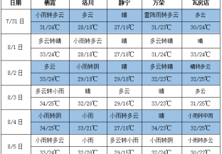 多地仍有降雨 气温整体回升 ()