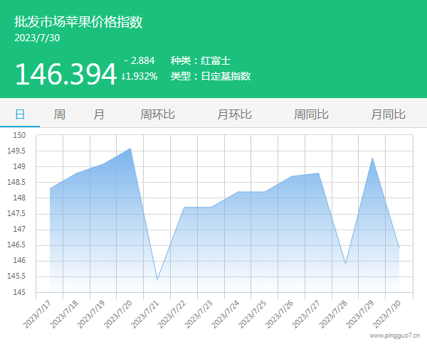 批发