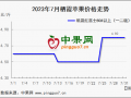 早熟果价格高开 库存富士还能涨吗? ()