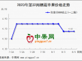 早熟果价格下滑 库存富士行情稳弱 ()