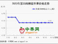 嘎啦量增质差  提振库内走货 ()