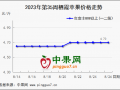 嘎啦好货难组织 库存富士行情偏硬 ()