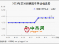 嘎啦交易扫尾  早富士少量上市 ()