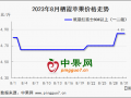 早熟价格高开低走 库存富士行情偏硬 ()