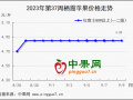 早富士陆续上市 行情稳弱运行 ()