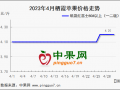 4月产区交易活跃  后市苹果行情可期？ ()