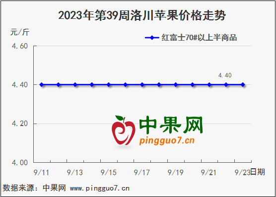 洛川