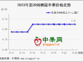 中秋备货进行中 采青供应正当时 ()