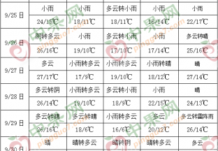 频繁降雨影响 产区交易遇阻 ()