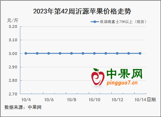 图表 2