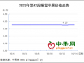 储存商开始介入 行情逐步分化 ()