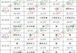 冷空气来袭 局地将有强降雨 ()