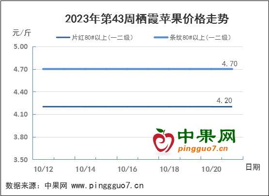 西部迎来上货高峰 交易行情分化 ()