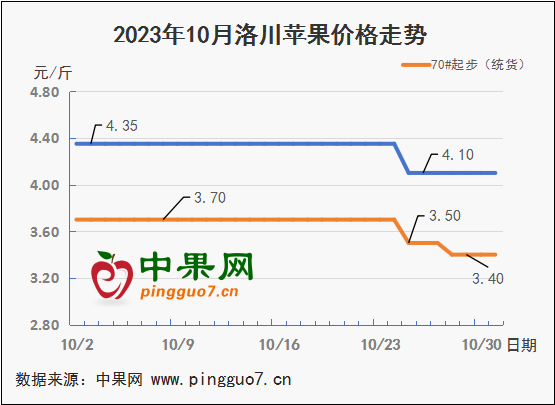 图表 1_2