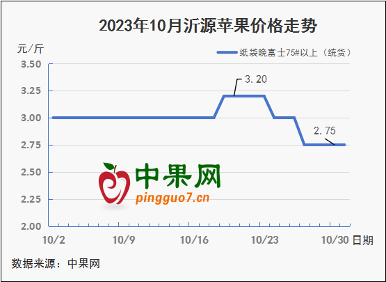 图表 2