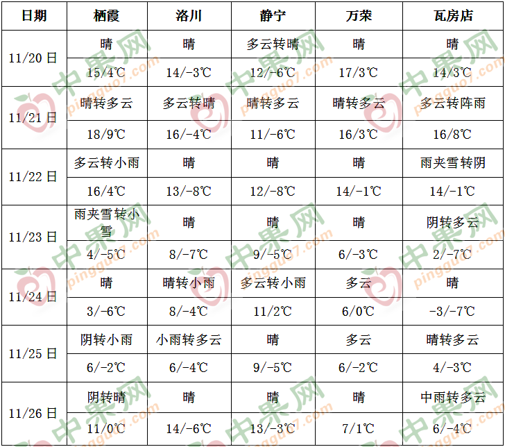 天寒潮将影响我国 东北地区有强降雪 ()